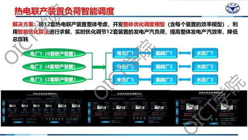 工赋开发者社区 基于工业互联网平台的流程行业新一代智能工厂