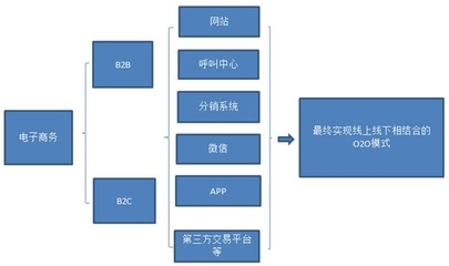 众信旅游业绩持续高增长 发力线上业务 _ 财经频道 _ 东方财富网(Eastmoney.com)