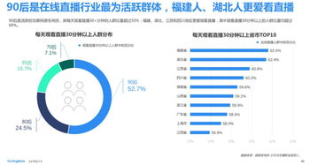 西瓜直播产品运营分析报告