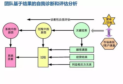 揭秘华为18年研发模式演进历程