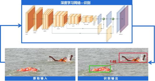 暑期防溺要当心,科技助力更安心