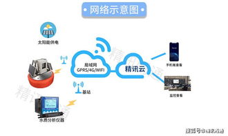 工业园区废水污染严重,精讯畅通为您提供水质监测解决方案