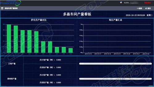 力控 京运通数字化工厂mes系统应用案例