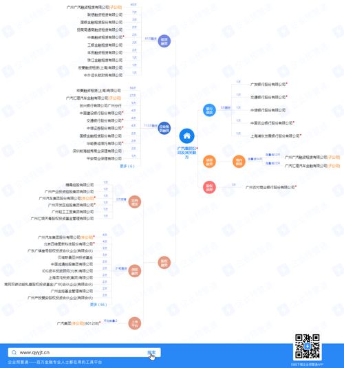 做投资的,都是怎么查融资数据的