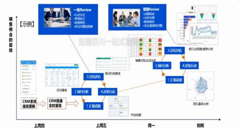 从营销到 赢销 ,技术是b2b企业博弈的最终章