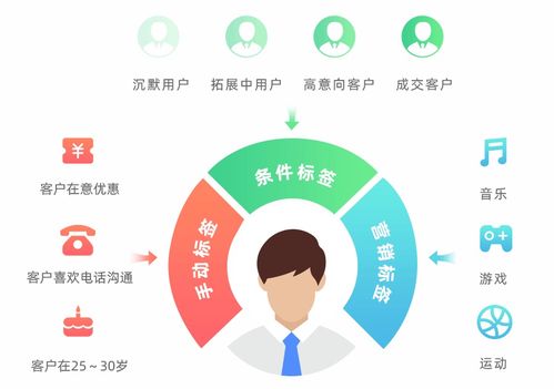 b2b企业,该如何做好客户资源管理