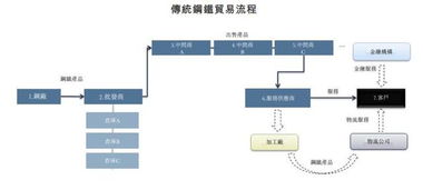 华盛新股速递 找钢网 剑指全球最大工业电商平台