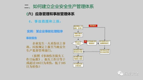 精品ppt 企业安全生产管理体系建设课件