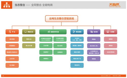 手机版易站通 易站通 武汉天助网推广