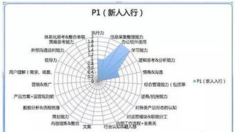 运营成长手册 一个运营的能力模型与成长路径