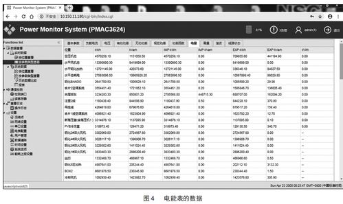 浅析工厂电能管理系统改造与产品选型