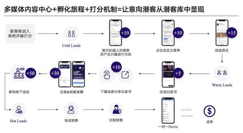 jingdigital新产品正式面世 b2b企业营销迈入盈收时代