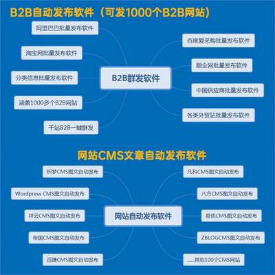 八方建站智能发布软件怎么使用 信息自动发布系统 免费试用