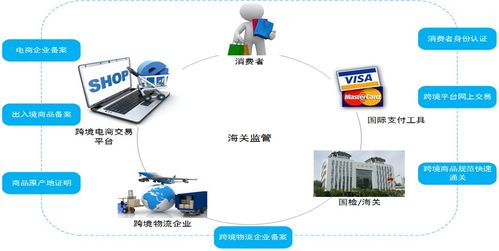 奥派跨境电商公共服务平台
