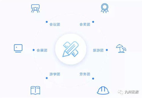腾轩旅游集团子品牌九州云旅正式上线