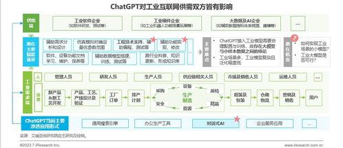 艾瑞 中国工业互联网厂商前路何在 基于发展初期的几点思考