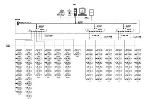 电力监控系统在数字电子产品质量监督检验中心的应用 安科瑞 孙斌