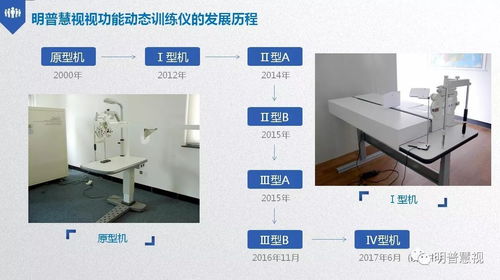 视功能动态训练仪发展历程及现状