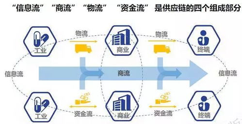 融贯电商完成数亿元C1轮融资，复星锐正加注跟投推动B2B批发系统开发