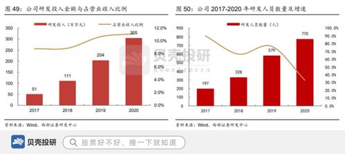 广和通 研发投入3亿,产品覆盖高通等多平台,加速万物互联B2B网站系统布局