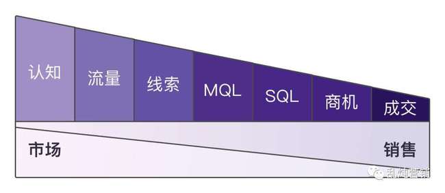 高燕 b2b增长难题 拓新获客的系统化思考 下篇