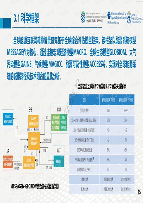 geidco iiasa 全球能源互联网应对气候变化研究报告 2019 12 43页2020精品报告.pdf