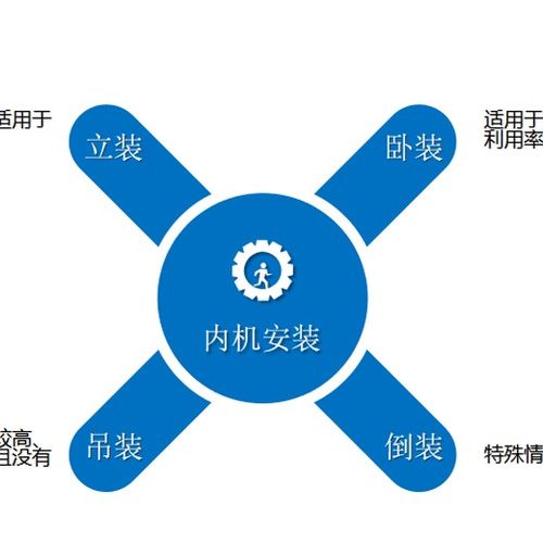 深圳