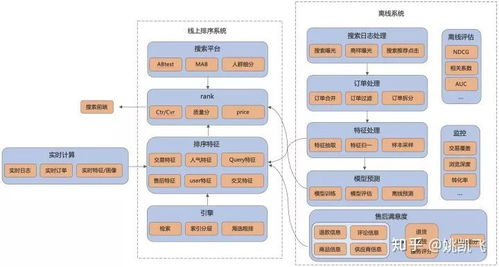 解读电商搜索